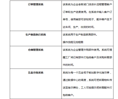 他为家具厂定制生产线 智能制造管理个性化家具 半年销售80万